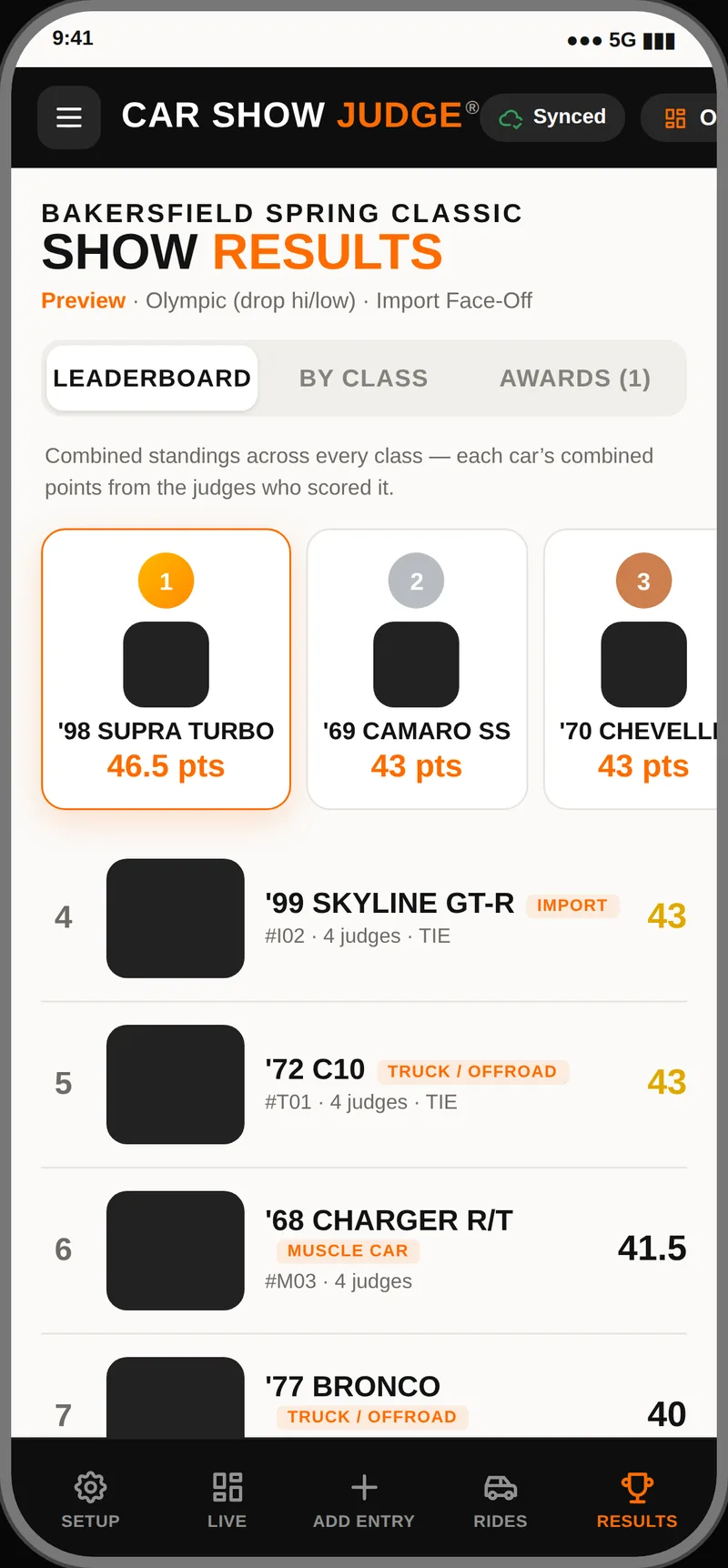 Results
