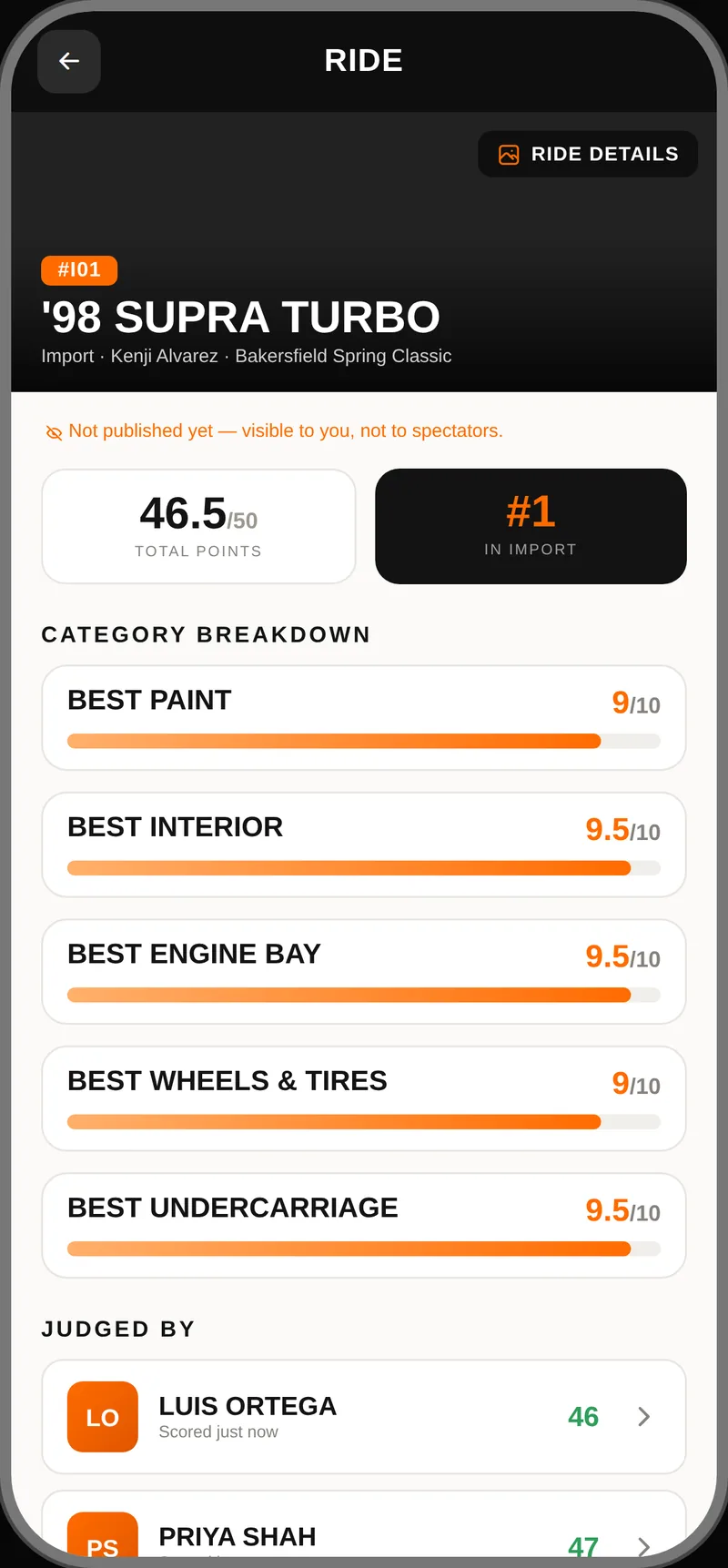 Car Show Judge app screen: a ride's full score breakdown